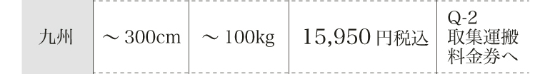 その他ワインセラー九州